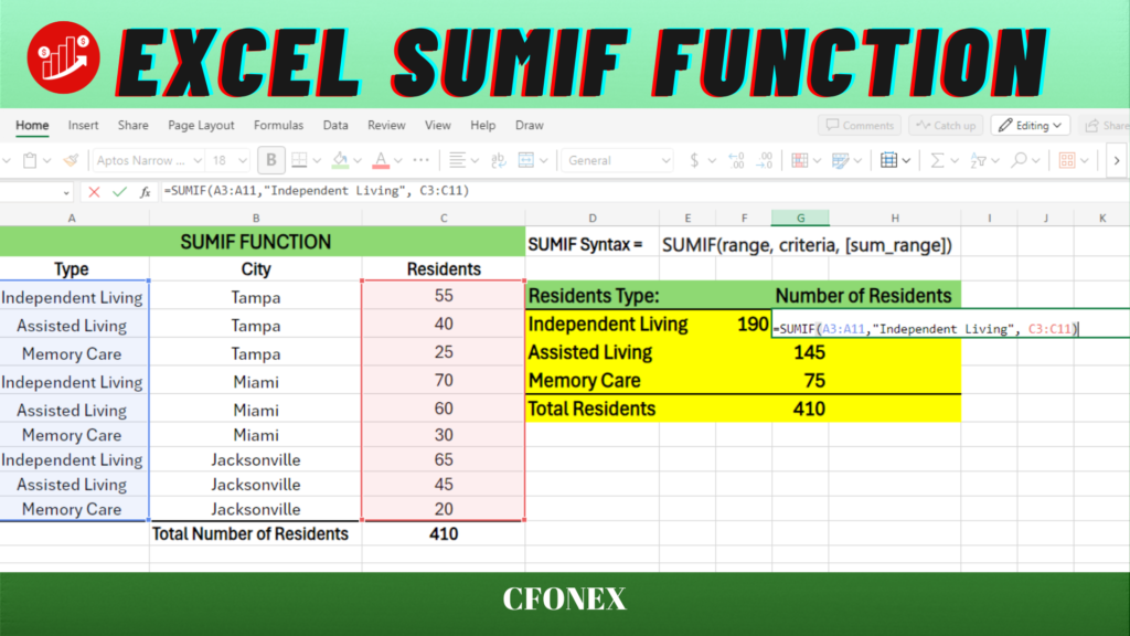 Excel SUMIF Function is a powerful tool that is used to add up cell values based on certain conditions such as dates, numbers, and text. The syntax is =SUMIF(range, criteria, [sum_range]).