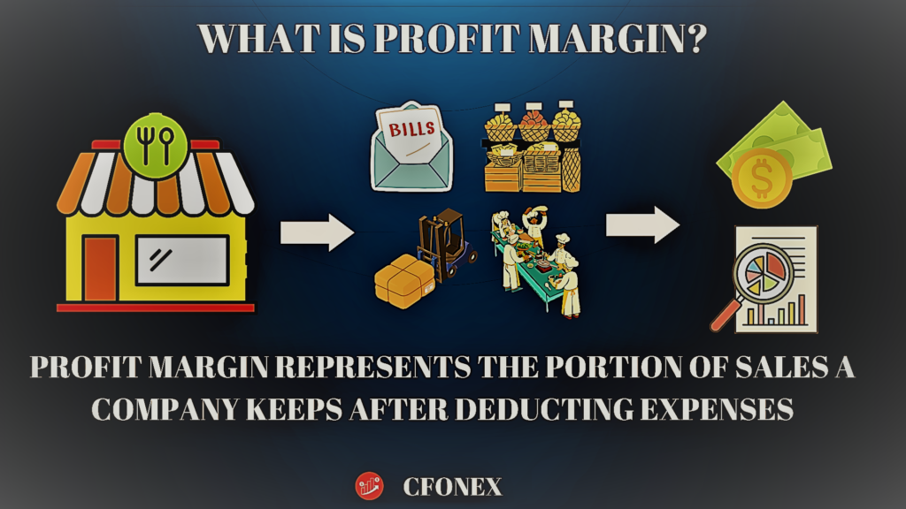 Profit margin, expressed as a percentage, represents the portion of sales a company keeps as profit after deducting all expenses. 