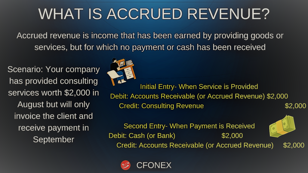 Accrued Revenue Journal Entry Example