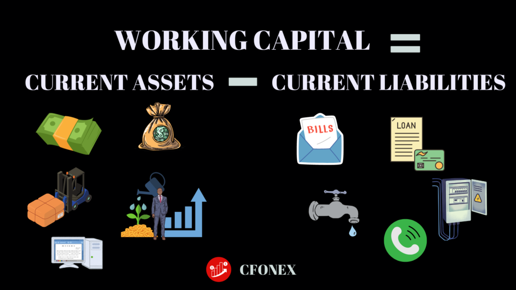 What is Working Capital?